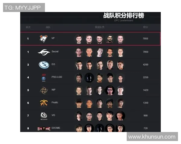 DOTA2实力榜单更新V5战队荣登第四名引发热议